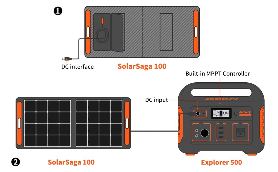 Jackery Explorer 550 Portable Power Station