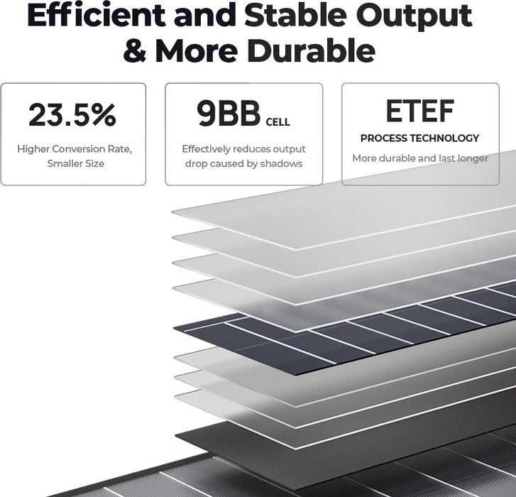 BougeRV 100-200W 12V 9BB Portable Solar Panel