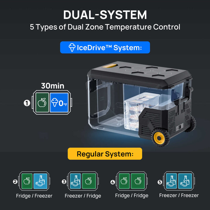 BougeRV ASPEN 30 IceDrive 12V 34 Quart Dual-System Portable Refrigerator