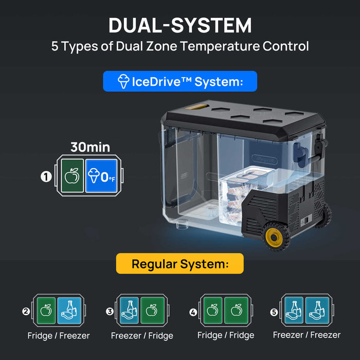 BougeRV ASPEN 40 IceDrive 12V 43 Quart Dual-System Portable Refrigerator