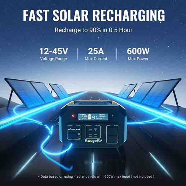 BougeRV Flash300 286Wh  Fast Charging Power Station