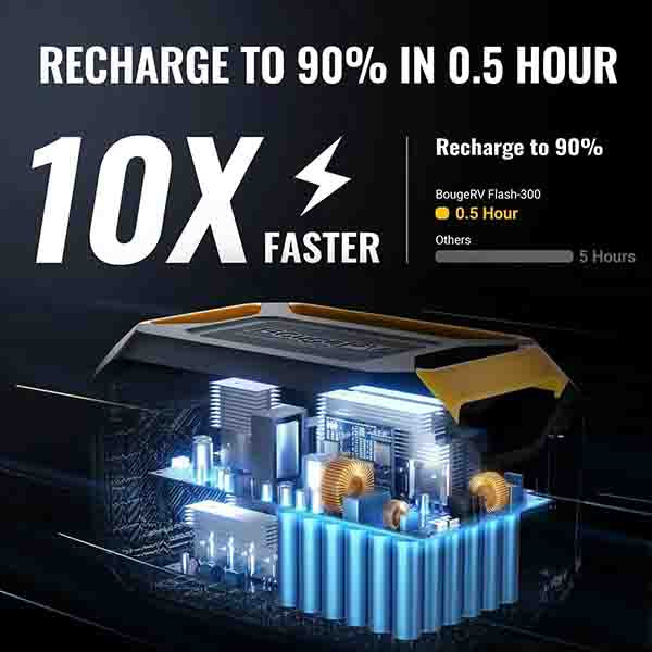 BougeRV Flash300 286Wh  Fast Charging Power Station