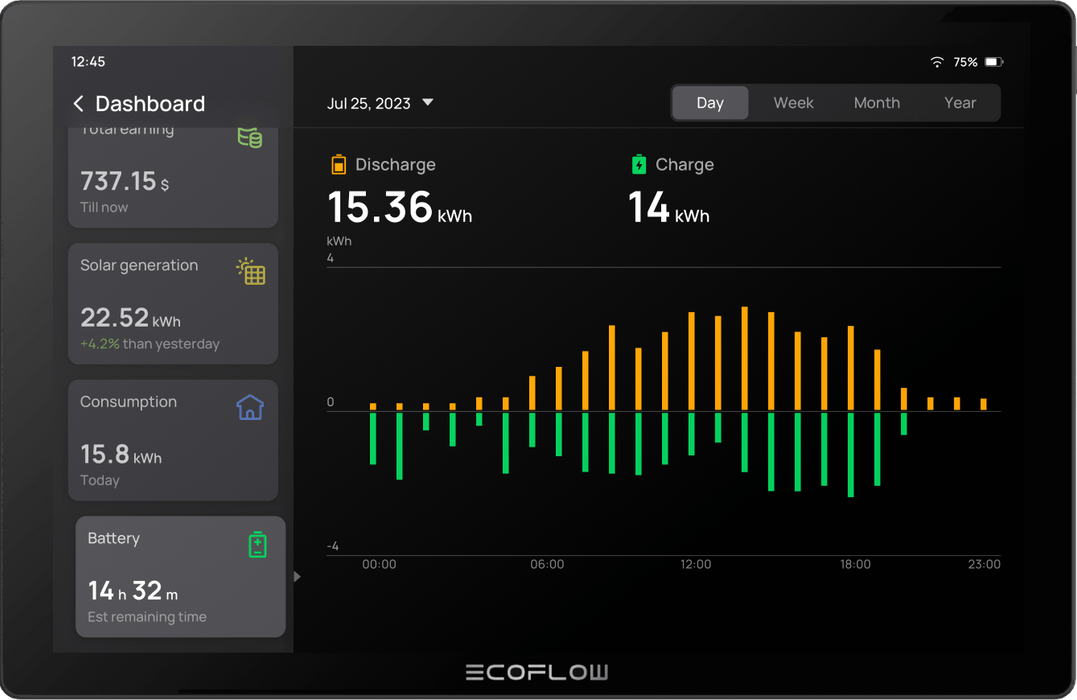 EcoFlow PowerInsight Home Energy Manager