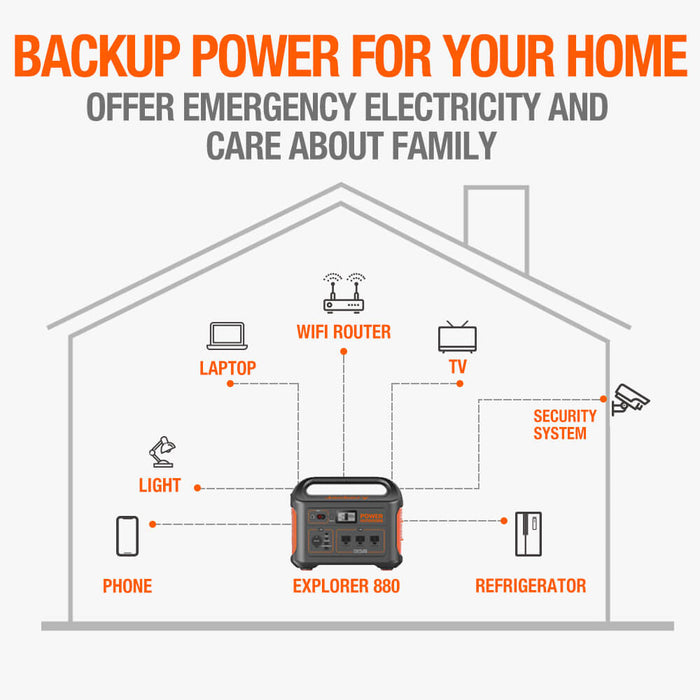 Jackery Explorer 880 Pro Portable Power Station